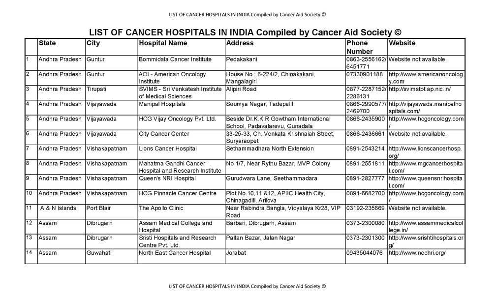 list of cancer hospitals starting with A