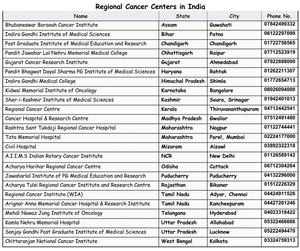 Regional cancer centers in India
