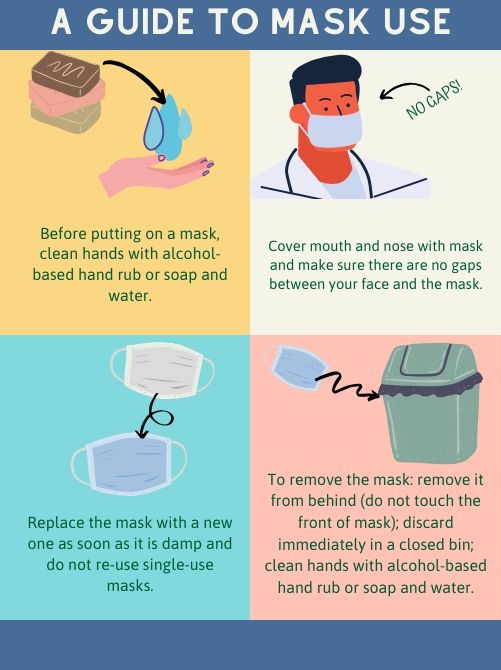 How to use mask?
