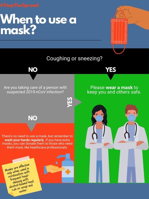 When to use a mask?