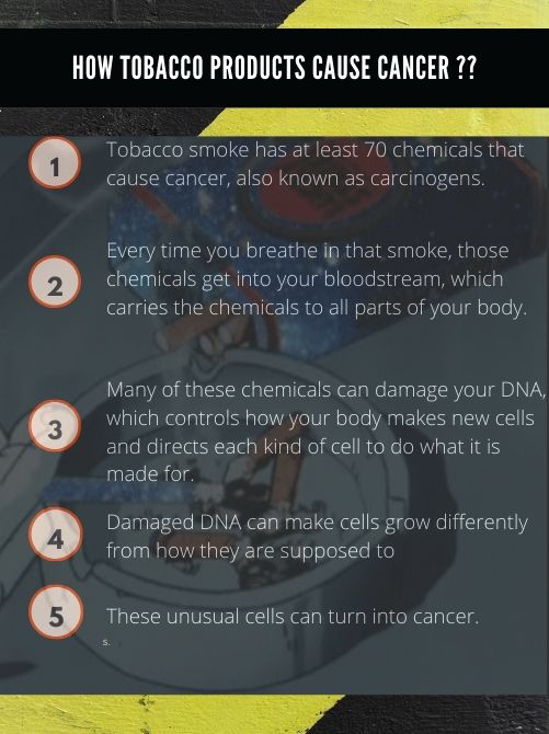 how tobacco causes cancer?