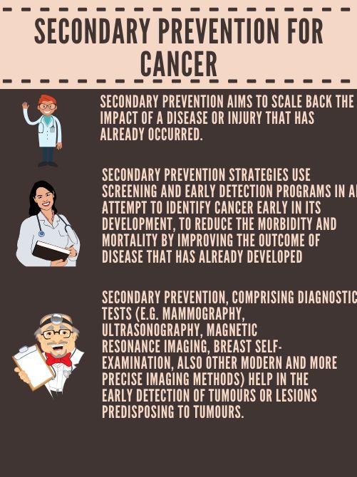 What is secondary cancer prevention?